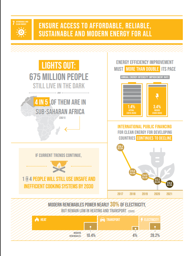SDG 7 infographic